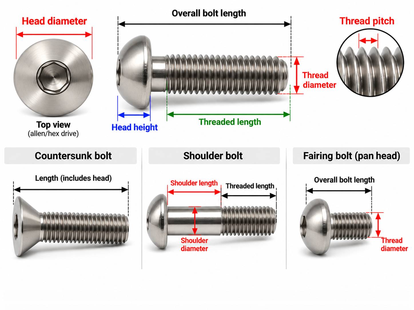 How to measure motorcycle bolts showing thread diameter, thread pitch, bolt length, head diameter and shoulder dimensions