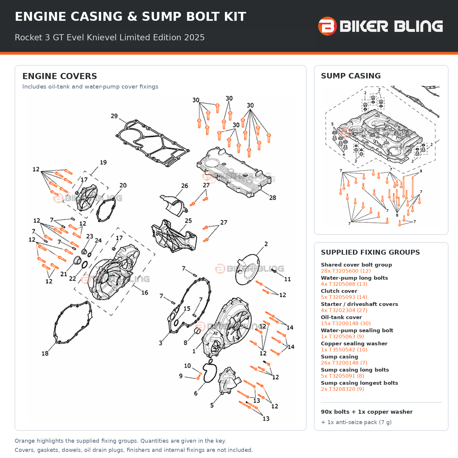 Triumph Rocket 3 GT Evel Knievel Limited Edition 2025 engine casing cover and sump casing bolt fitting diagram, including water-pump fixings and copper sealing washer highlighted orange.