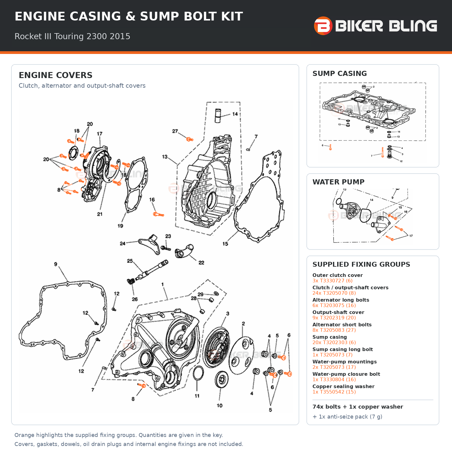 Triumph Rocket III Touring 2300 2015 engine casing cover, sump casing and water-pump bolt fitting diagram, with supplied fixings highlighted orange.
