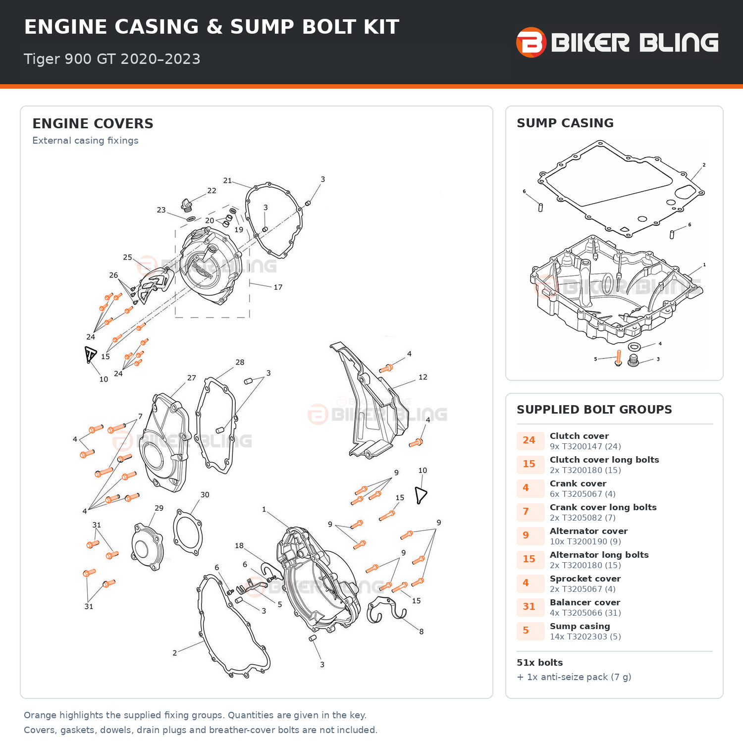 Triumph Tiger 900 GT 2020–2023 engine cover and sump casing bolt fitting diagram, with supplied bolts highlighted orange.