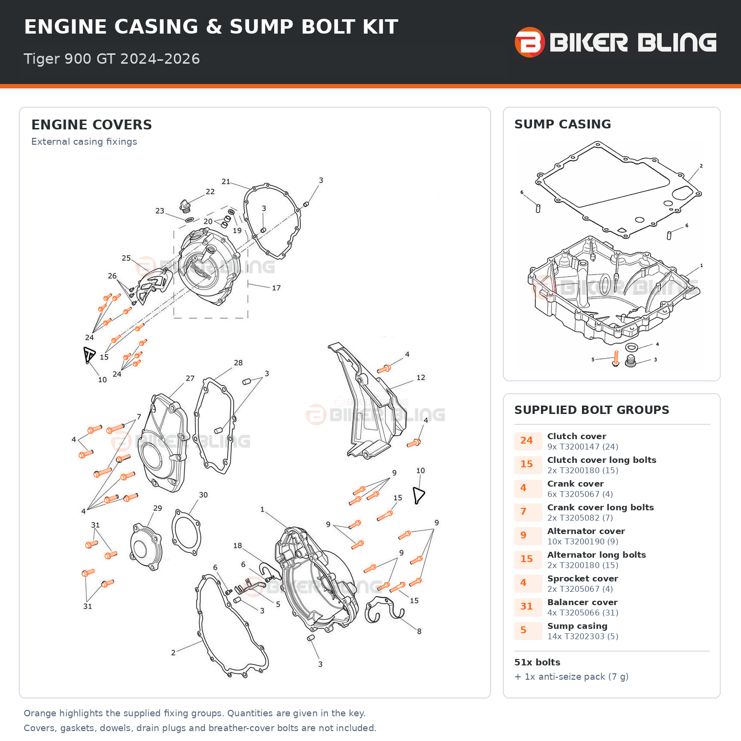 Triumph Tiger 900 GT 2024–2026 engine cover and sump casing bolt fitting diagram, with supplied bolts highlighted orange.