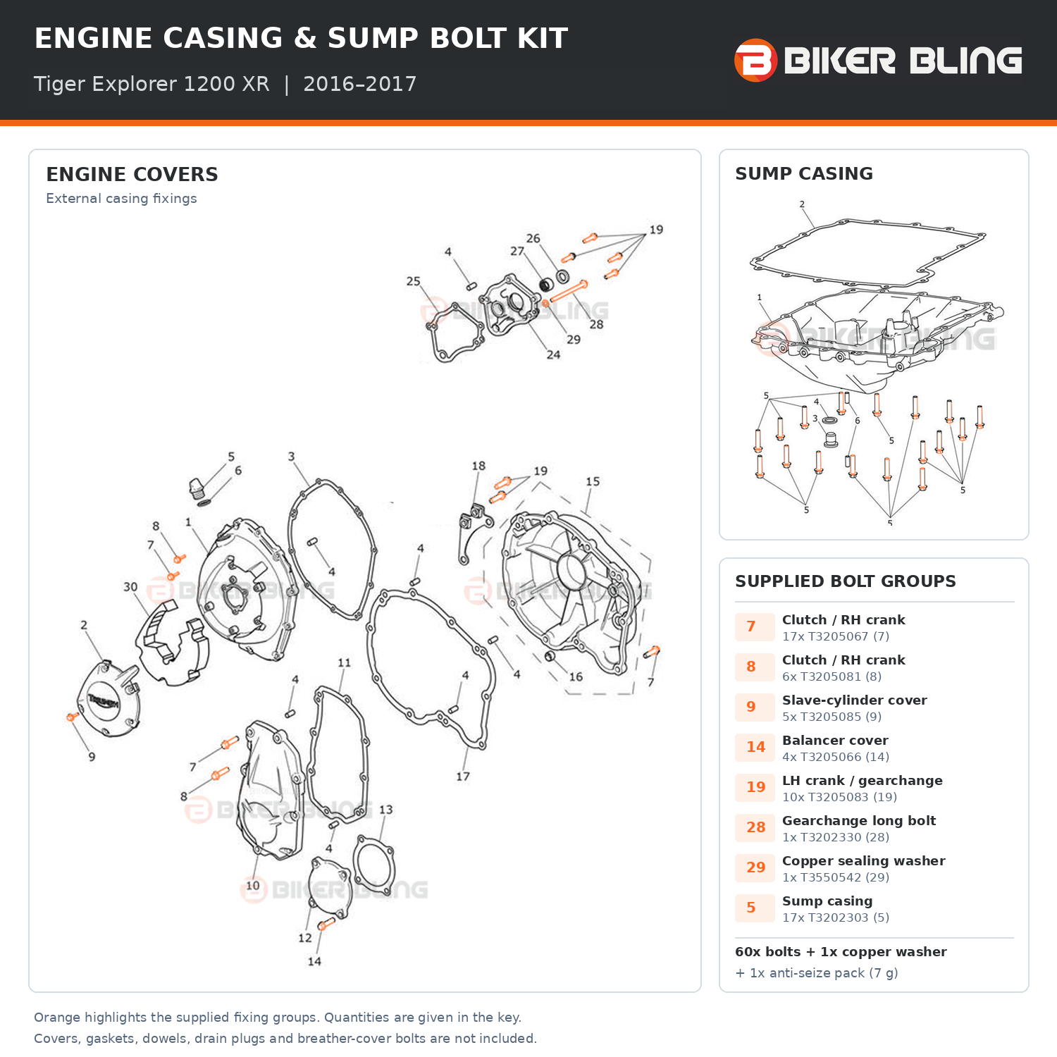 Triumph Tiger Explorer 1200 XR 2016–2017 engine casing and sump bolt fitting diagram, with supplied bolts and the copper sealing washer highlighted orange.