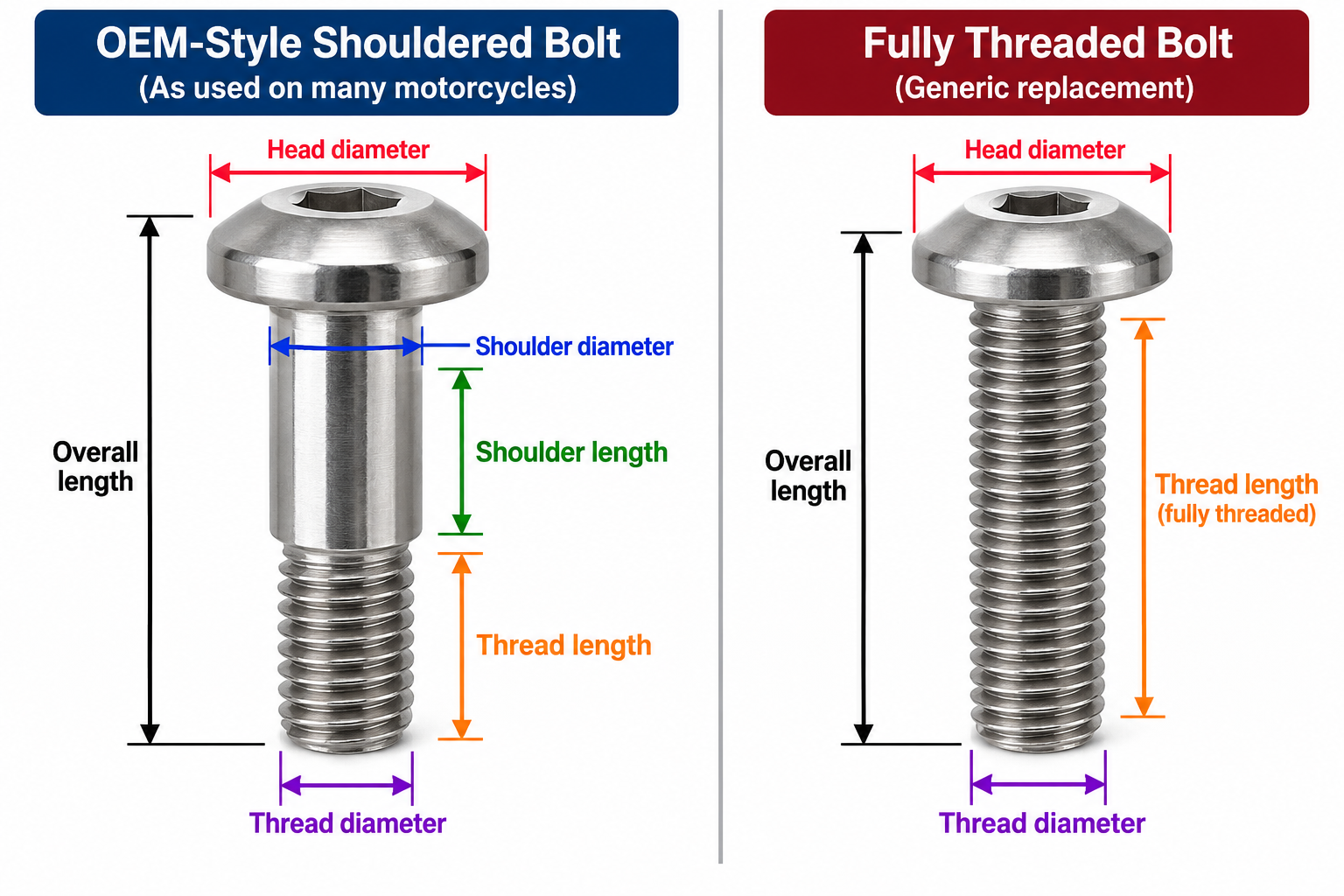 Motorcycle shoulder bolts compared with a fully threaded bolt showing shoulder diameter, shoulder length and thread dimensions