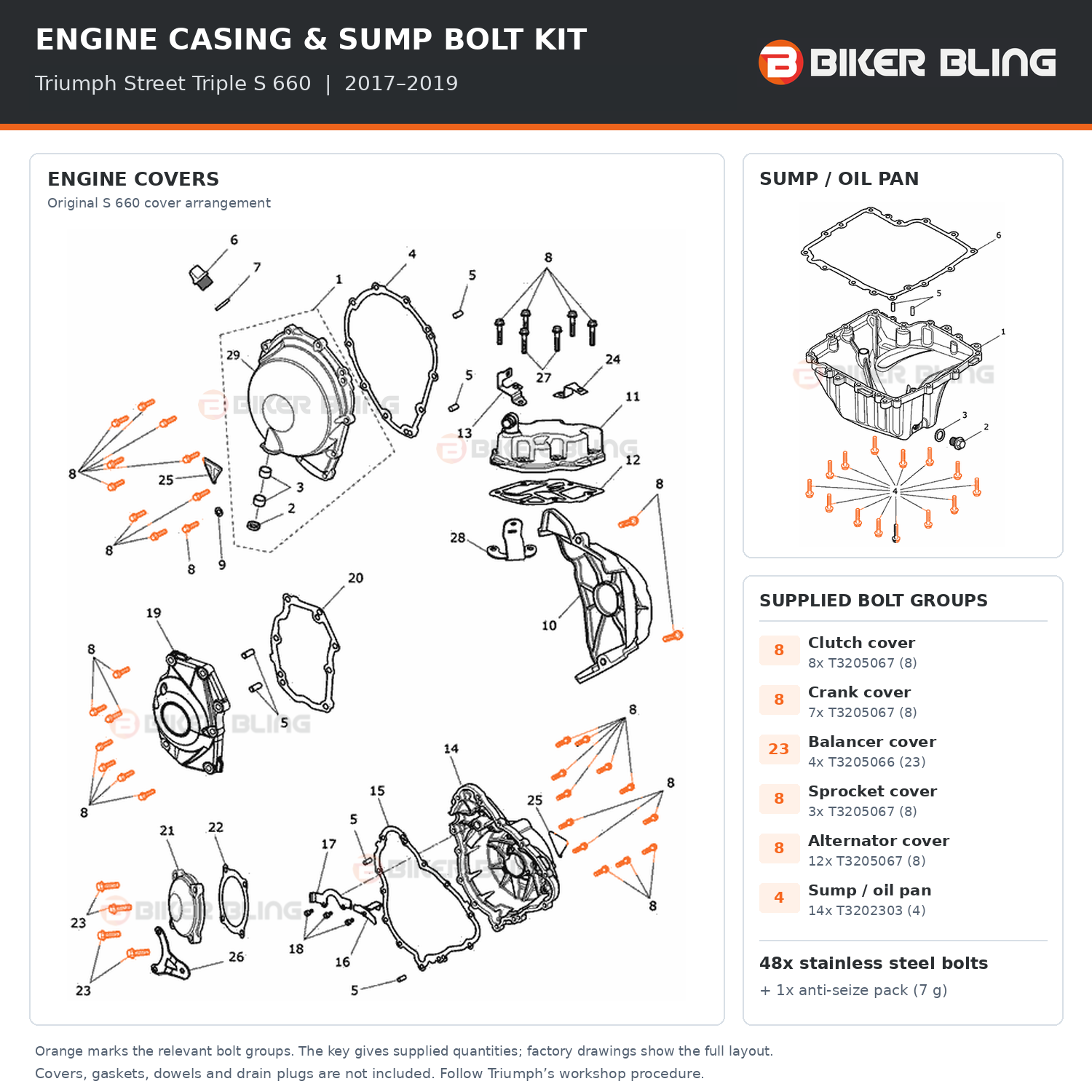 Triumph Street Triple S 660 2017–2019 engine casing and sump bolt kit fitting diagram with orange bolt highlights and 48x supplied bolt allocation.